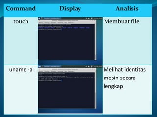 Command Display Analisis
touch Membuat file
uname -a Melihat identitas
mesin secara
lengkap
 