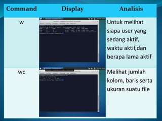 Command Display Analisis
w Untuk melihat
siapa user yang
sedang aktif,
waktu aktif,dan
berapa lama aktif
wc Melihat jumlah
kolom, baris serta
ukuran suatu file
 