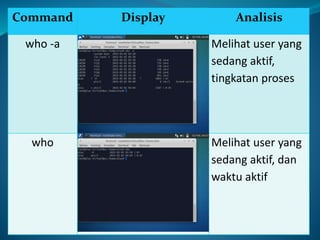 Command Display Analisis
who -a Melihat user yang
sedang aktif,
tingkatan proses
who Melihat user yang
sedang aktif, dan
waktu aktif
 