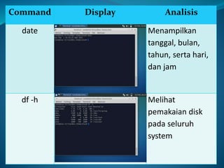 Command Display Analisis
date Menampilkan
tanggal, bulan,
tahun, serta hari,
dan jam
df -h Melihat
pemakaian disk
pada seluruh
system
 