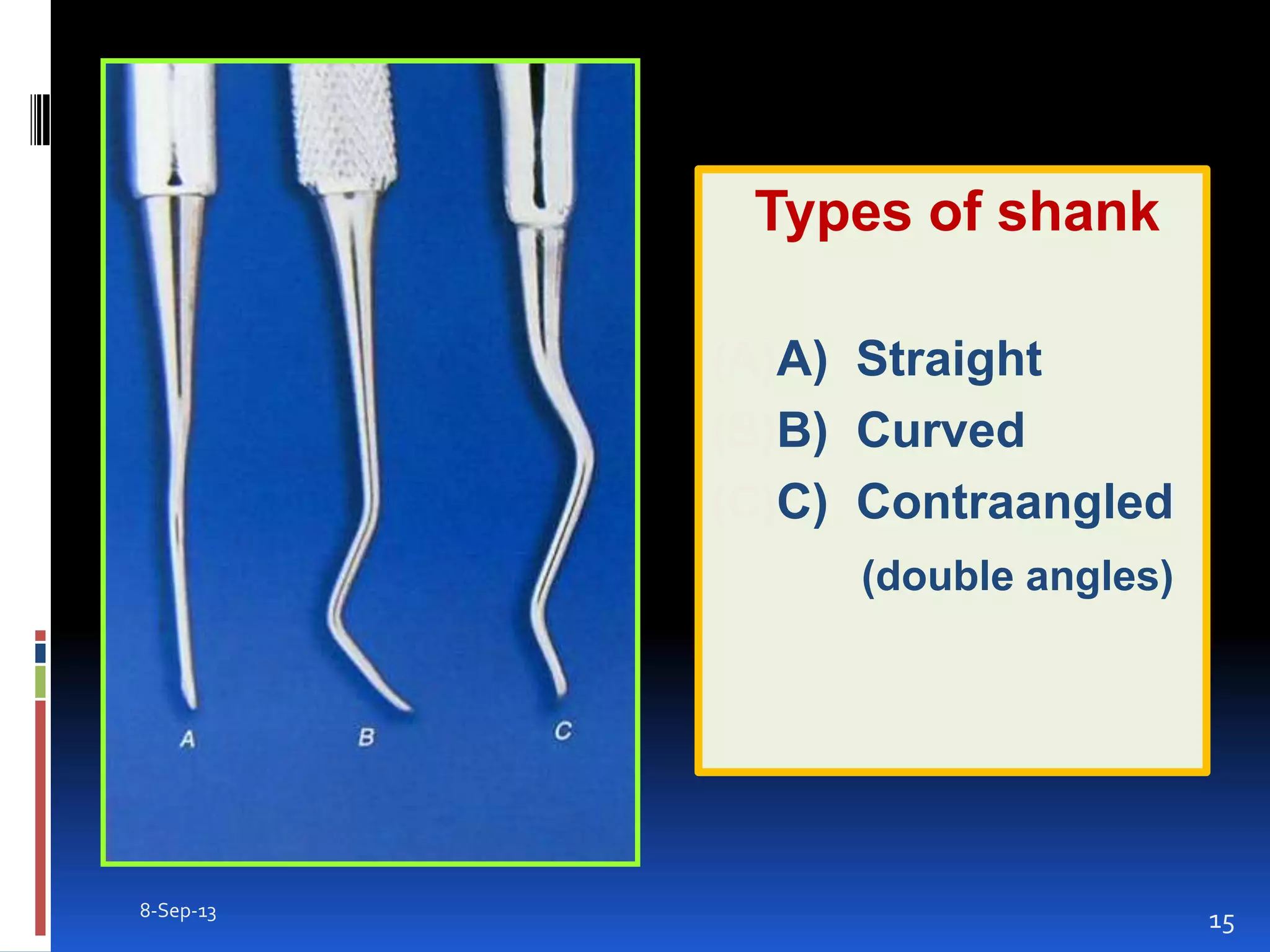 8-Sep-13
15
Types of shank
(A)A) Straight
(B)B) Curved
(C)C) Contraangled
(double angles)
 