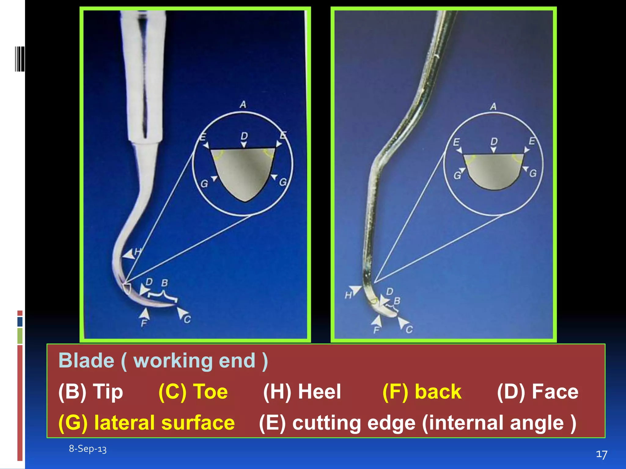 8-Sep-13
17
Blade ( working end )
(B) Tip (C) Toe (H) Heel (F) back (D) Face
(G) lateral surface (E) cutting edge (internal angle )
 