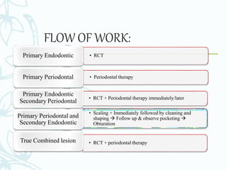 FLOW OF WORK:
• RCT
Primary Endodontic
• Periodontal therapy
Primary Periodontal
• RCT + Periodontal therapy immediately/later
Primary Endodontic
Secondary Periodontal
• Scaling + Immediately followed by cleaning and
shaping  Follow up & observe pocketing 
Obturation
Primary Periodontal and
Secondary Endodontic
• RCT + periodontal therapy
True Combined lesion
 