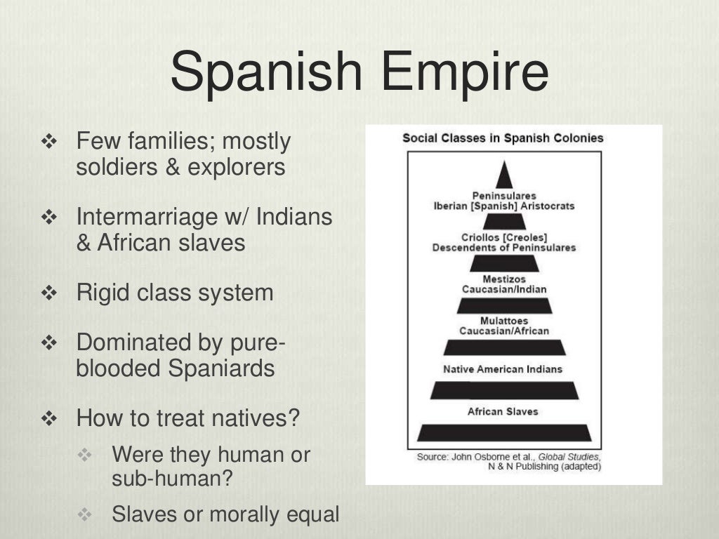 APUSH Period 1 (1491-1607)
