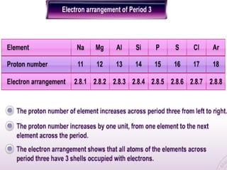 Period 3 Period 3 | PPT