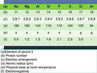 Period 3 Period 3 | PPT