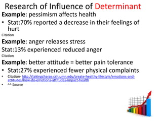 Research of Influence of Determinant
Example: pessimism affects health
• Stat:70% reported a decrease in their feelings of
  hurt
Citation
Example: anger releases stress
Stat:13% experienced reduced anger
Citation
Example: better attitude = better pain tolerance
• Stat:27% experienced fewer physical complaints
•   Citation- http://takingcharge.csh.umn.edu/create-healthy-lifestyle/emotions-and-
    attitudes/how-do-emotions-attitudes-impact-health
•   ^^ Source
 