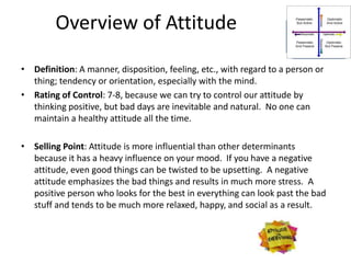 Overview of Attitude

• Definition: A manner, disposition, feeling, etc., with regard to a person or
  thing; tendency or orientation, especially with the mind.
• Rating of Control: 7-8, because we can try to control our attitude by
  thinking positive, but bad days are inevitable and natural. No one can
  maintain a healthy attitude all the time.

• Selling Point: Attitude is more influential than other determinants
  because it has a heavy influence on your mood. If you have a negative
  attitude, even good things can be twisted to be upsetting. A negative
  attitude emphasizes the bad things and results in much more stress. A
  positive person who looks for the best in everything can look past the bad
  stuff and tends to be much more relaxed, happy, and social as a result.
 
