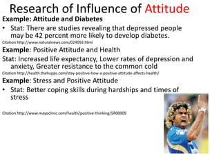 Research of Influence of Attitude
Example: Attitude and Diabetes
• Stat: There are studies revealing that depressed people
  may be 42 percent more likely to develop diabetes.
Citation http://www.naturalnews.com/024092.html
Example: Positive Attitude and Health
Stat: Increased life expectancy, Lower rates of depression and
   anxiety, Greater resistance to the common cold
Citation http://health.thehupps.com/stay-positive-how-a-positive-attitude-affects-health/
Example: Stress and Positive Attitude
• Stat: Better coping skills during hardships and times of
  stress
Citation http://www.mayoclinic.com/health/positive-thinking/SR00009
 