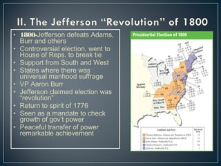 • 1800-Jefferson defeats Adams, 
Burr and others 
• Controversial election, went to 
House of Reps. to break tie 
• Support from South and West 
• States where there was 
universal manhood suffrage 
• VP Aaron Burr 
• Jefferson claimed election was 
“revolution” 
• Return to spirit of 1776 
• Seen as a mandate to check 
growth of gov’t power 
• Peaceful transfer of power 
remarkable achievement 
 
