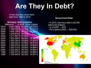 What Is Produce Vehicles They are one of the major exports in Germany Resources -Land -Labor -Capital