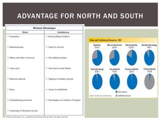 ADVANTAGE FOR NORTH AND SOUTH
 