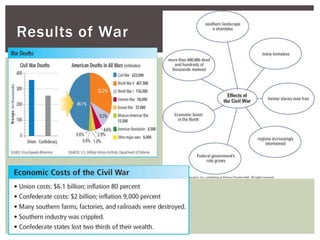 Results of War
 