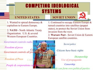 COMPETING IDEOLOGICAL
                         SYSTEMS
         UNITED STATES              VS.       SOVIET UNION
  1. Wanted to spread democracy &        1. Continued to occupy Eastern Europe &
  capitalism to Eastern Europe.          turned countries into satellites (puppet
                                         states), to protect the Soviet Union from
  2. NATO - North Atlantic Treaty
                                         invasion from the west.
  Organization. U.S. & several
                                         2. Warsaw Pact - Soviet Union & Eastern
  Western European Countries.
                                         European satellite countries.
Government controls radio, T.V. & Newspapers
                                                          Secret police
                           One party leadership
Freedom of press
                        Collectivization           Citizens have basic rights
Government controls all production
                              Freedom of Religion
                                                                  Dictatorship
Freedom of Press     Citizens elect representatives   Use of propaganda

  People & corporations can own land                     Censorship
                                            People can form own political parties
 