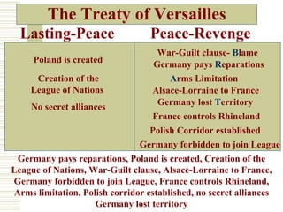The Treaty of Versailles
  Lasting-Peace                  Peace-Revenge
                                    War-Guilt clause- Blame
    Poland is created              Germany pays Reparations
     Creation of the                   Arms Limitation
    League of Nations             Alsace-Lorraine to France
                                    Germany lost Territory
    No secret alliances
                                  France controls Rhineland
                                  Polish Corridor established
                               Germany forbidden to join League
 Germany pays reparations, Poland is created, Creation of the
League of Nations, War-Guilt clause, Alsace-Lorraine to France,
Germany forbidden to join League, France controls Rhineland,
Arms limitation, Polish corridor established, no secret alliances
                    Germany lost territory
 