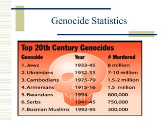 Genocide Statistics
 