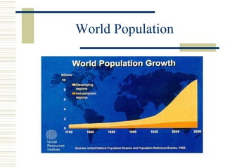 World Population
 