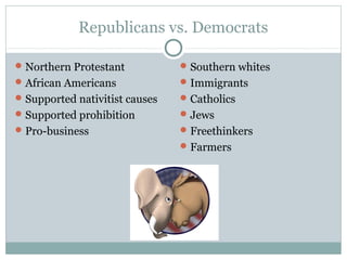 Republicans vs. Democrats
Northern Protestant
African Americans
Supported nativitist causes
Supported prohibition
Pro-business
Southern whites
Immigrants
Catholics
Jews
Freethinkers
Farmers
 
