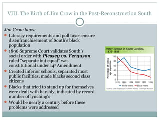 VIII. The Birth of Jim Crow in the Post-Reconstruction South
Jim Crow laws:
 Literacy requirements and poll taxes ensure
disenfranchisement of South’s black
population
 1896 Supreme Court validates South’s
social order with Plessey vs. Ferguson
ruled “separate but equal” was
constitutional under 14th
Amendment
 Created inferior schools, separated most
public facilities, made blacks second class
citizens
 Blacks that tried to stand up for themselves
were dealt with harshly, indicated by record
number of lynching's
 Would be nearly a century before these
problems were addressed
 