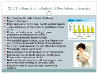 XIII. The Impact of the Industrial Revolution on America
 Increased wealth, higher standard of living
 Urban centers grew
 Cities and jobs attracted rural people and immigrants
 Jeffersonian ideal of Americans as small farmers was
dying
 Federal authority was expanding to protect
consumers from large corporations
 Lives were chained to factory whistle
 Women felt biggest changes, invention of typewriter
and telephone provided employment opportunities
 Marriage was delayed and the size of families dropped
 Women still earned lower wages
 Image of women as having more power “Gibson Girl”
 Extravagance of age led to criticism, mostly from
European immigrants (socialists)
 Nation of farmers became a nation of wage earners,
more venerable to swings in economic cycle
 Reformers wanted more economic security for
workers
 