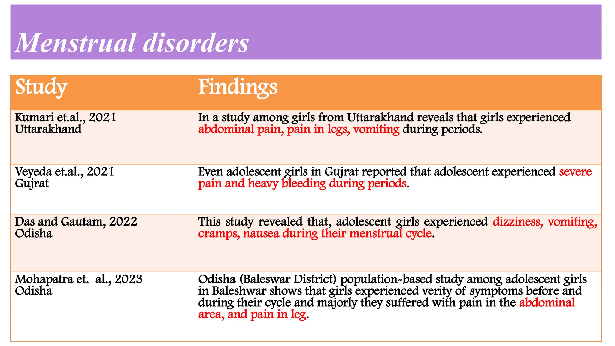 PERIOD CYCLE OF WOMEN IT IS FOR EDUCATIONAL TUTORIAL.pptx