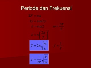 Periode dan Frekuensi
ΣF = ma
ky = mω 2 y
k = mω 2
 2π 
k = m

 T 

m
T = 2π
k
1
f =
2π

k
m

2

2π
ω=
T

1
f =
T

 