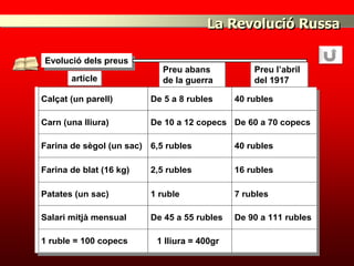 La Revolució Russa

    Evolució dels preus
                                Preu abans           Preu l’abril
           article              de la guerra         del 1917

    Calçat (un parell)       De 5 a 8 rubles     40 rubles

    Carn (una lliura)        De 10 a 12 copecs De 60 a 70 copecs

    Farina de sègol (un sac) 6,5 rubles          40 rubles

    Farina de blat (16 kg)   2,5 rubles          16 rubles

    Patates (un sac)         1 ruble             7 rubles

    Salari mitjà mensual     De 45 a 55 rubles   De 90 a 111 rubles

    1 ruble = 100 copecs      1 lliura = 400gr
1
 