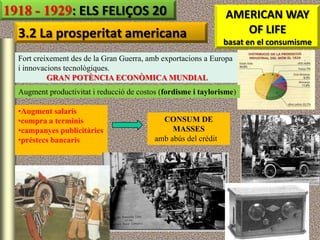 1918 - 1929: ELS FELIÇOS 20                                      AMERICAN WAY
  3.2 La prosperitat americana                                      OF LIFE
                                                                 basat en el consumisme
  Fort creixement des de la Gran Guerra, amb exportacions a Europa
  i innovacions tecnològiques.
           GRAN POTÈNCIA ECONÒMICA MUNDIAL
  Augment productivitat i reducció de costos (fordisme i taylorisme)

  •Augment salaris
  •compra a terminis                         CONSUM DE
  •campanyes publicitàries                      MASSES
  •préstecs bancaris                       amb abús del crèdit
 