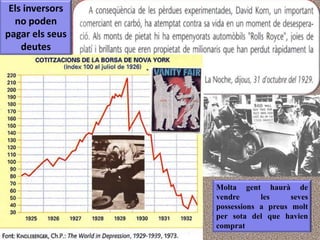 Els inversors
  no poden
pagar els seus
    deutes




                 Molta gent haurà de
                 vendre      les     seves
                 possessions a preus molt
                 per sota del que havien
                 comprat
 