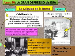 Anys 30: LA GRAN DEPRESSIÓ als EUA

  Provoca...      La Caiguda de la Borsa                         Provoca...


               Crisi bancària                      Molta gent s’arruïna i viu de la
     Molts bancs tanquen per manca de fons                caritat pública
      Els bancs no cobren els préstecs de
    particulars i empreses arruïnades i no
    poden tornar els diners als estalviadors
                           (crisi de liquiditat)

 Els ciutadans van acudir als bancs per
 retirar-ne els diners, però aquests no els
 tenen ja que els han invertit.


                               Moltes
                               empreses/fàbriques no
                               poden vendre els
                                seus productes (estocs) i •L’atur es dispara
                               tanquen
                                                          •El consum va
                               (crisi econòmica general)
                                                          minvar
 