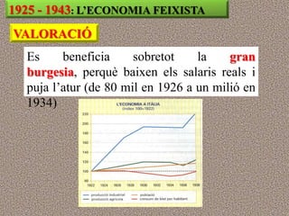1925 - 1943: L’ECONOMIA FEIXISTA
VALORACIÓ
  Es     beneficia     sobretot    la    gran
  burgesia, perquè baixen els salaris reals i
  puja l‟atur (de 80 mil en 1926 a un milió en
  1934)
 