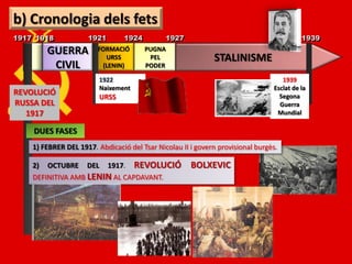 b) Cronologia dels fets
1917 1918            1921         1924        1927                                        1939
         GUERRA         FORMACIÓ         PUGNA
                          URSS            PEL                STALINISME
          CIVIL          (LENIN)         PODER

                           1922                                                    1939
                           Naixement                                            Esclat de la
REVOLUCIÓ                                                                         Segona
                           URSS
RUSSA DEL                                                                         Guerra
   1917                                                                          Mundial

    DUES FASES
    1) FEBRER DEL 1917. Abdicació del Tsar Nicolau II i govern provisional burgès.

    2)   OCTUBRE     DEL     1917.     REVOLUCIÓ BOLXEVIC
    DEFINITIVA AMB LENIN AL CAPDAVANT.
 