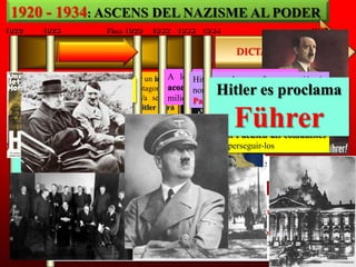 1920 - 1934: ASCENS DEL NAZISME AL PODER
1920        1923             Fins 1929   1932 1933 1934                               1945


                                                                 DICTADURA NAZI

            El Putsch de Munic va ser un intent les Hitler, amb eluna forta nazi
                                             A       eleccions,     partit pressió, és
                       Poc poder
            de cop d’estat que va protagonitzar
                        electoral Va ser un
            Hitler i el partit nazi.
                                                            Hitler es proclama
                                             aconsegueix grans resultats. 13
                                                    nomenat         Canceller       del
                                             milionsParlament, el qual encara mantindrà un
                                                     de vots La crisi econòmica té
 Certa bonança econòmica.
            fracàs, i posteriorment Hitler serà
 Alemanya s‟anava recuperant
            empresonat.
 de la guerra, i a més hi havia
      es funda el Partit
                                                                 Führer
                                                              enorme impacte a Alemanya, i
                                                    El mateix provoca nazis atur
                                                               any, els gran incendien el
                                                    Parlament i acusen als comunistes
 molta feina.A la presó escriurà el                SUPORTS
     Nacional-Socialista                            per tal de perseguir-los
              llibre “Mein Kampf”
        dels Treballadors
       Alemanys (NSDAP)                             Suport econòmic de l‟alta burgesia per
           Partit Nazi                              la por al perill roig


                                                      Suport social de les classes mitjanes, i
                Menyspreu per la democràcia, i crear líder únic i fort (ein führer) pagesos
                                                      també d‟aturats obrers i
                Odi al comunisme.                    arruïnats per l’elevada atur
                Superioritat de la raça ària: racisme. Un sol poble (ein Volk) és possible.
                Necessitat de crear un Gran Reich (imperi) recuperant tots els territoris
               de parla germànica (teoria de l’espai vital)
 