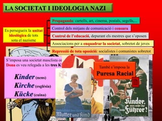 LA SOCIETAT I IDEOLOGIA NAZI
                            Propaganda: cartells, art, cinema, postals, segells,...
                            Control dels mitjans de comunicació i censura
Es persegueix la unitat
  ideològica de tots        Control de l’educació, depurant els mestres que s‟oposen
    sota el nazisme
                            Associacions per a enquadrar la societat, sobretot de joves
                            Repressió de tota oposició: socialistes i comunistes sobretot

S‟imposa una societat masclista on la
Dona es veu relegada a les tres K:
                                                          També s‟imposa la
                                                        Puresa Racial
     Kinder (nens)
     Kirche (església)
     Kücke (cuina)
 