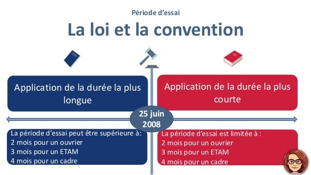Duree De La Periode D Essai Des Cdi