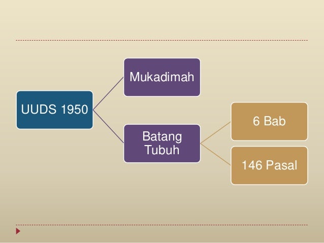 Periode Berlakunya UUDS 1950