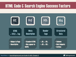 HTML Code & Search Engine Success Factors
Read More >> SearchEngineLand.com Guide To SEO: Chapter 3 @SEngineLand
Meta
Desc...