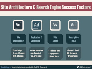 Site Architecture & Search Engine Success Factors
Read More >> SearchEngineLand.com Guide To SEO: Chapter 4 @SEngineLand
S...