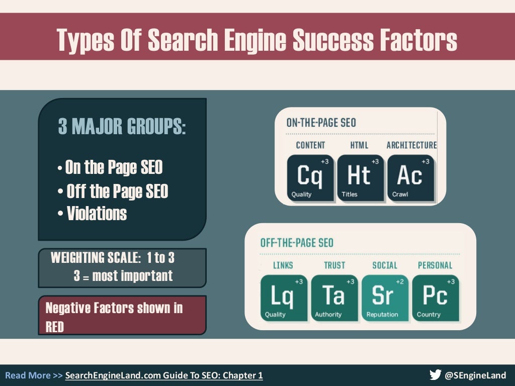 Types Of Search Engine Success