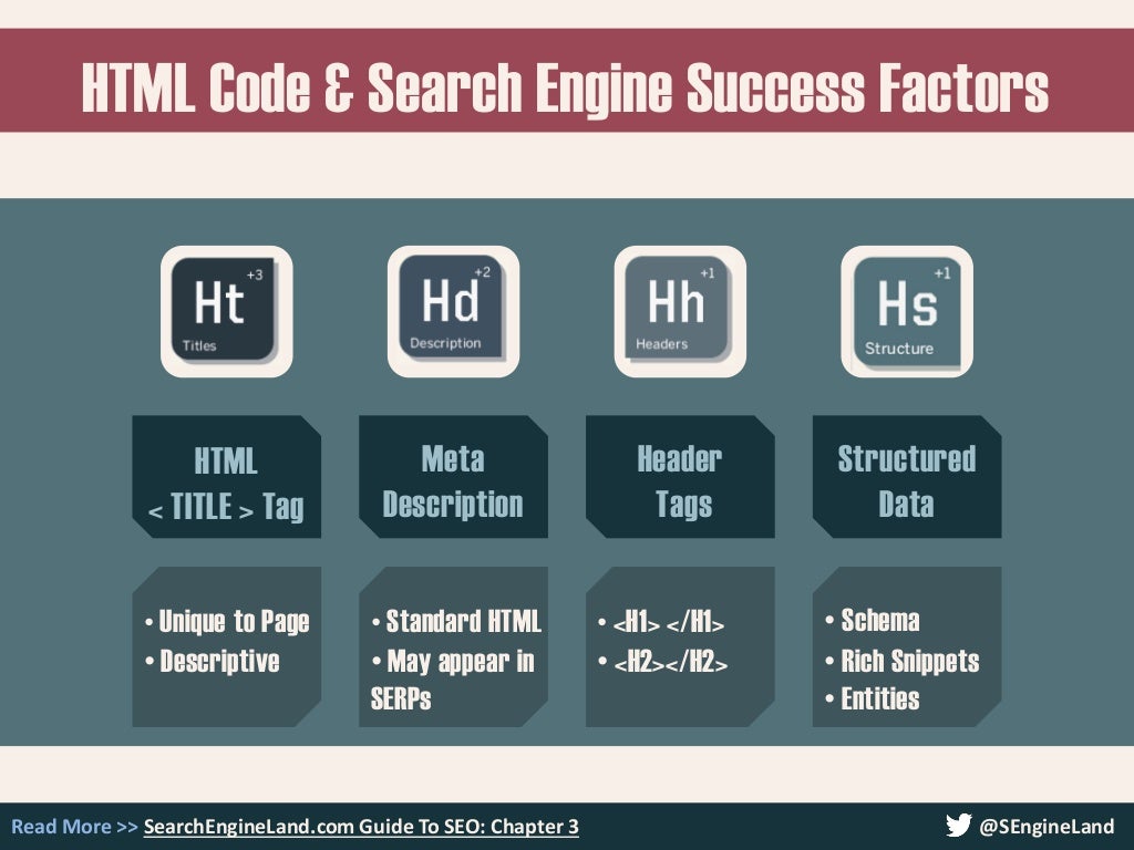 HTML Code & Search Engine