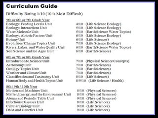 Periodic Table of the Elements, Name that Element Challenge, Quiz Game ...