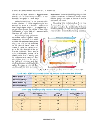 periodic classification of elemnys and periodic classification.pdf