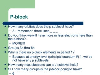 P-block How many orbitals does the p sublevel have? 3…remember, three lines _ _ _ Do you think we will have more or less electrons here than the s-block? MORE!!! Groups 3a thru 8a Why is there no p-block elements in period 1? Because at energy level (principal quantum #) 1, we do not have any p sublevels How many max electrons can a p-sublevel hold? SO how many groups is the p-block going to have? 6 