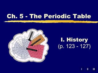 Periodic Tabe