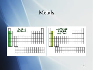 Metals 