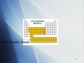 Inner Transition Metals 