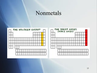 Nonmetals 