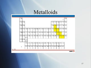 Metalloids 
