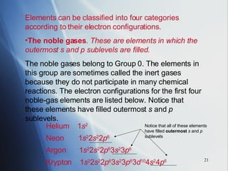 Elements can be classified into four categories according to their electron configurations. The noble gases .  These are elements in which the outermost s and p sublevels are filled. The noble gases belong to Group 0. The elements in this group are sometimes called the inert gases because they do not participate in many chemical reactions. The electron configurations for the first four noble-gas elements are listed below. Notice that these elements have filled outermost  s  and  p  sublevels. Helium  1 s 2 Neon  1 s 2 2 s 2 2 p 6 Argon   1 s 2 2 s 2 2 p 6 3 s 2 3 p 6 Krypton  1 s 2 2 s 2 2 p 6 3 s 2 3 p 6 3 d 10 4 s 2 4 p 6 Notice that all of these elements have filled  outermost  s  and  p  sublevels 