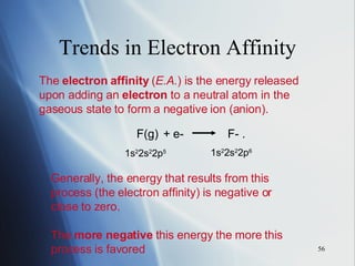 Trends in Electron Affinity The  electron affinity  ( E.A. ) is the energy released upon adding an  electron  to a neutral atom in the gaseous state to form a negative ion (anion).  1s 2 2s 2 2p 5 1s 2 2s 2 2p 6 F(g) Generally, the energy that results from this process (the electron affinity) is negative or close to zero.  The  more negative  this energy the more this process is favored + e-    F- . 